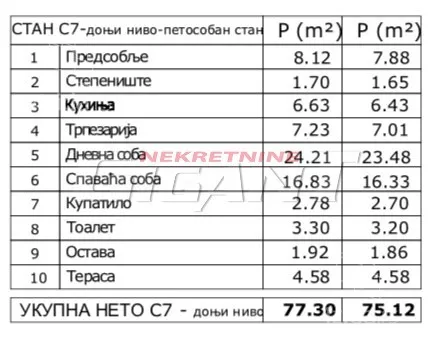 Petosoban stan | 4zida