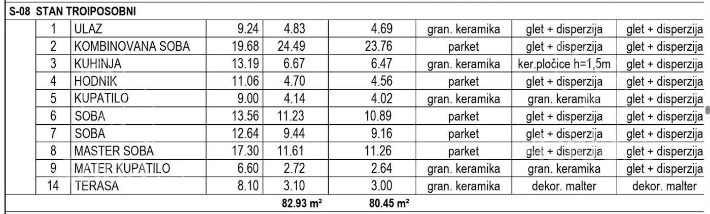 Troiposoban stan | 4zida