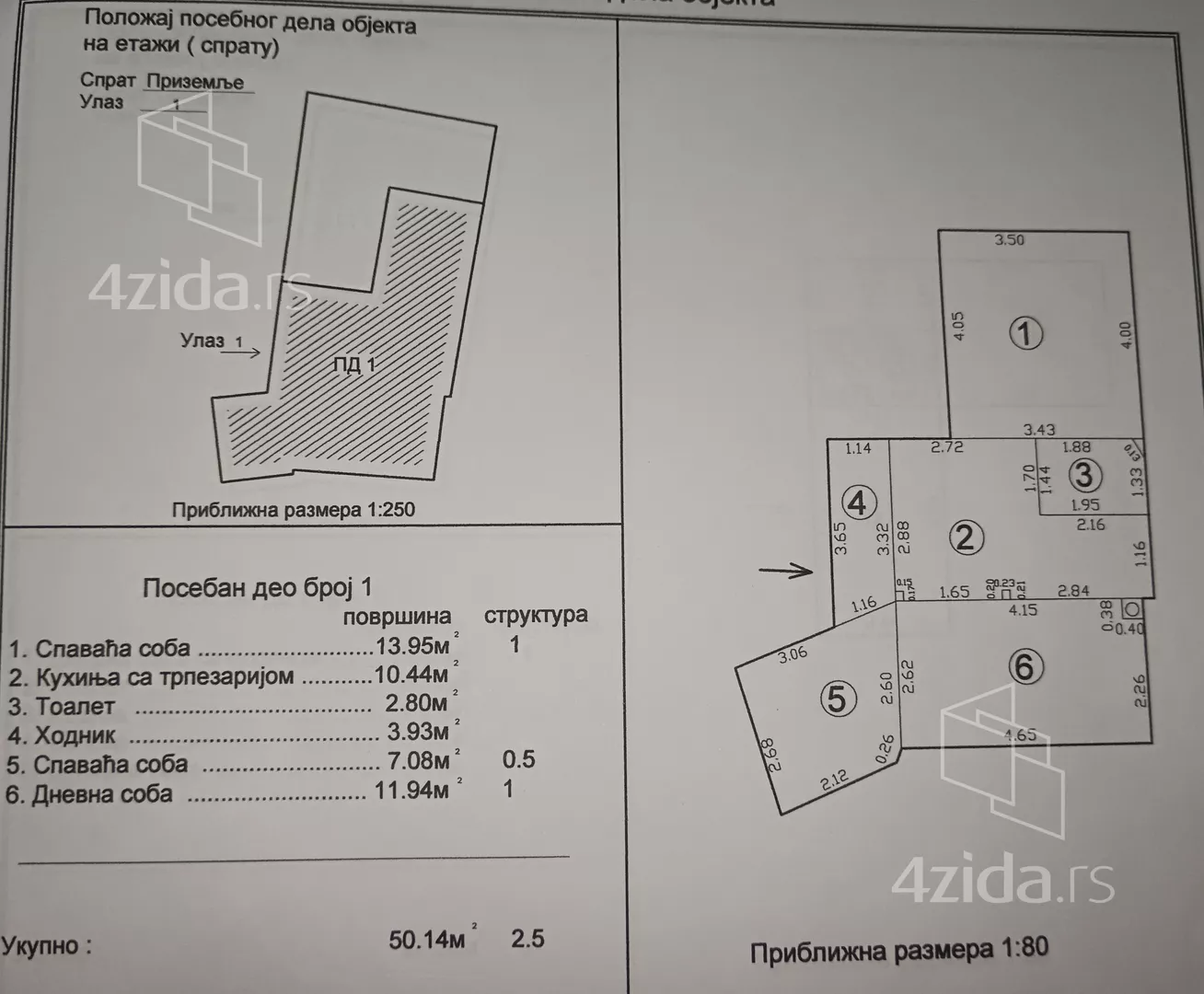1-etažna kuća | 4zida