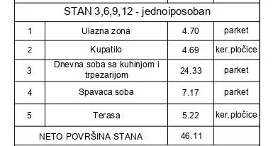 Učiteljsko Naselje | 4zida.rs
