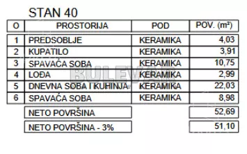 Dvoiposoban stan | 4zida