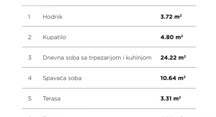 Dvosoban stan | 4zida