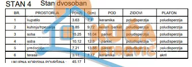 Dvosoban stan | 4zida