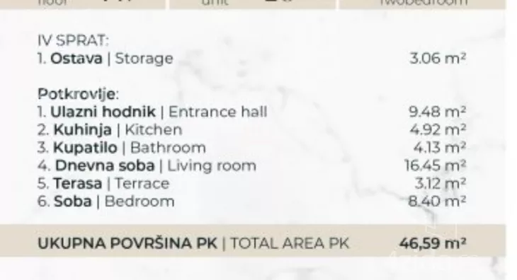 Dvosoban stan | 4zida