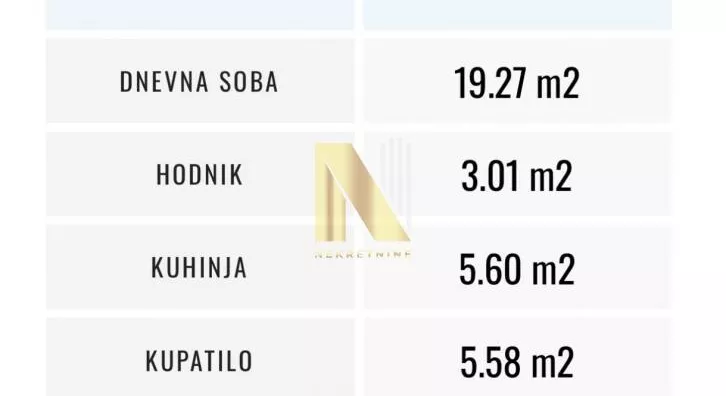 Dvosoban stan | 4zida