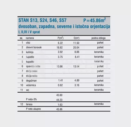 Cetinjska | 4zida.rs