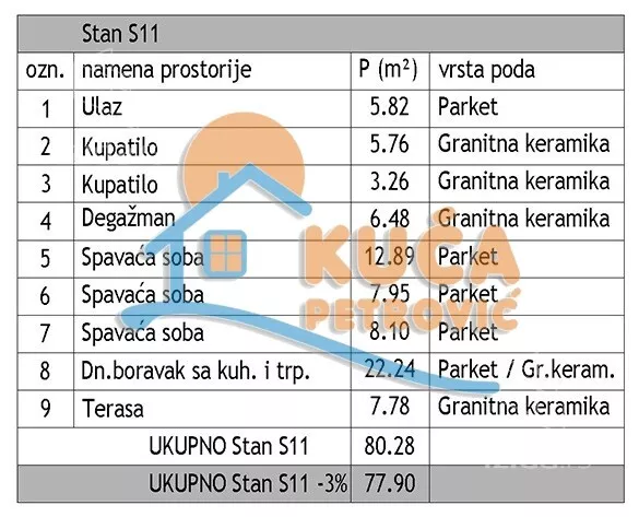 Četvorosoban stan | 4zida