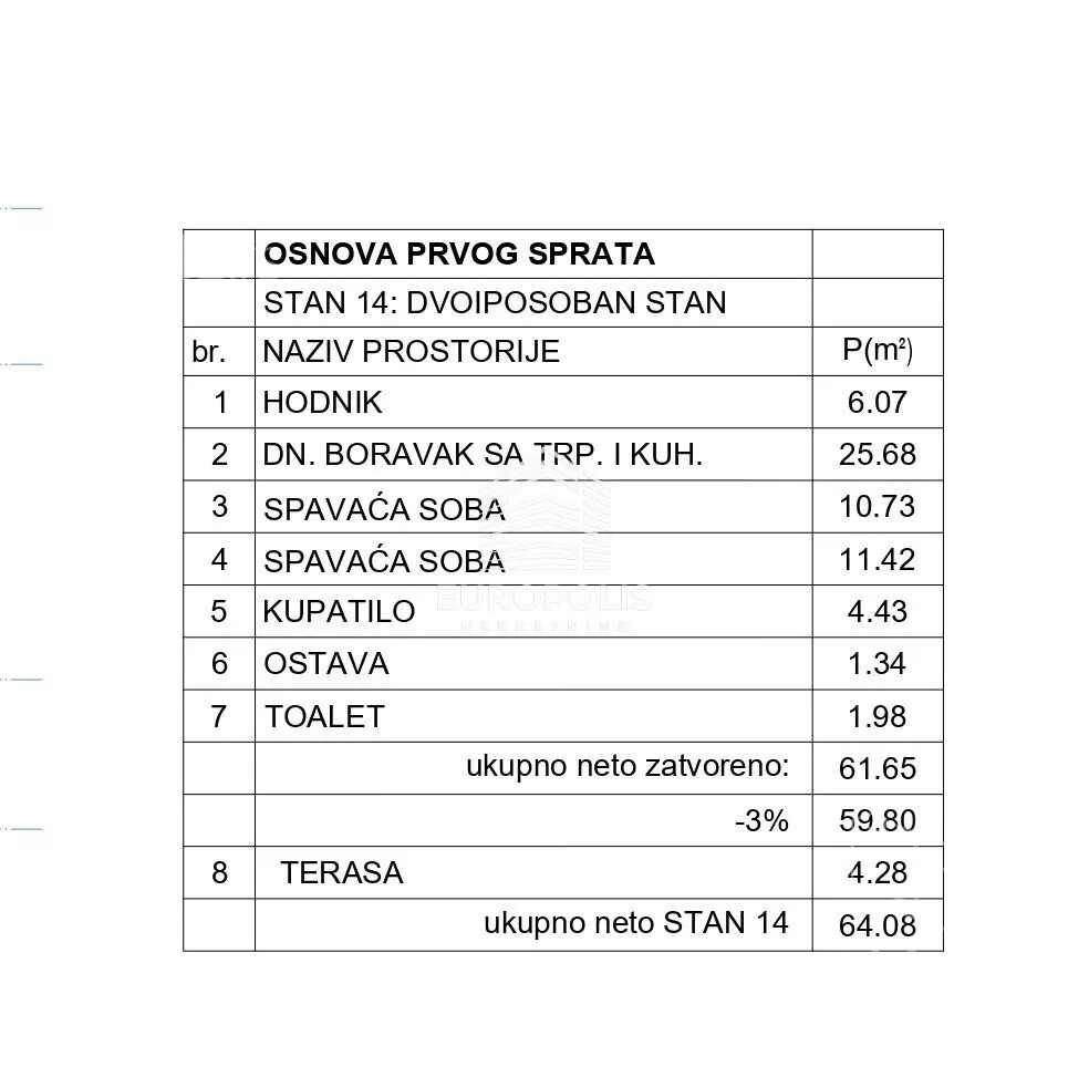 Trosoban stan | 4zida