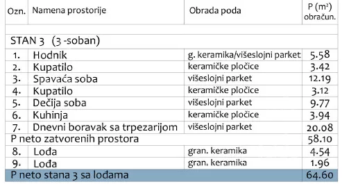 Trosoban stan | 4zida