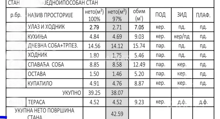 Jednoiposoban stan | 4zida