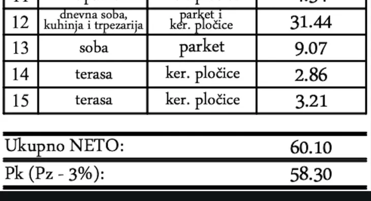 Dvosoban stan | 4zida