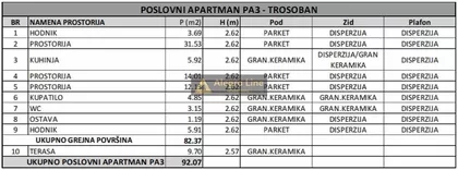 Vojvode Stepe | 4zida.rs