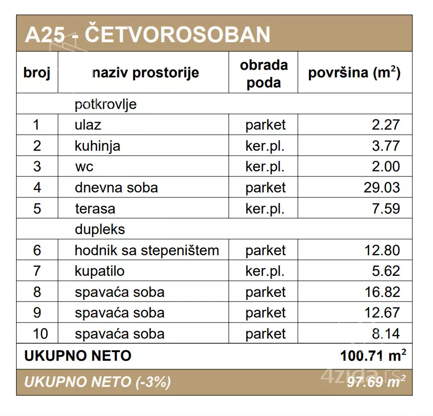 Troiposoban stan | 4zida