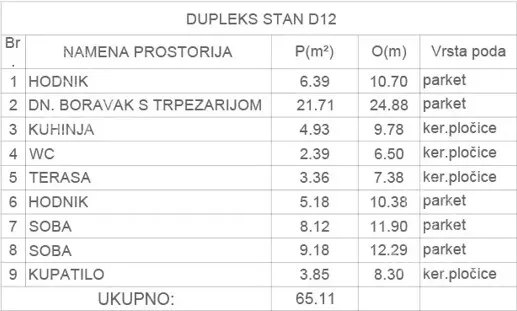 Trosoban stan | 4zida