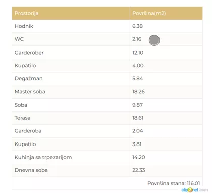 Voždovac | 4zida.rs