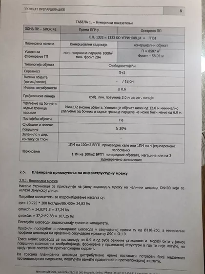 KRNJESEVACKA | 4zida.rs