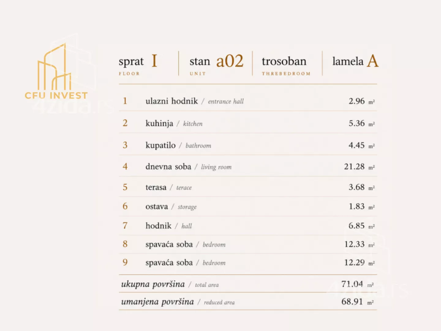 Trosoban stan | 4zida