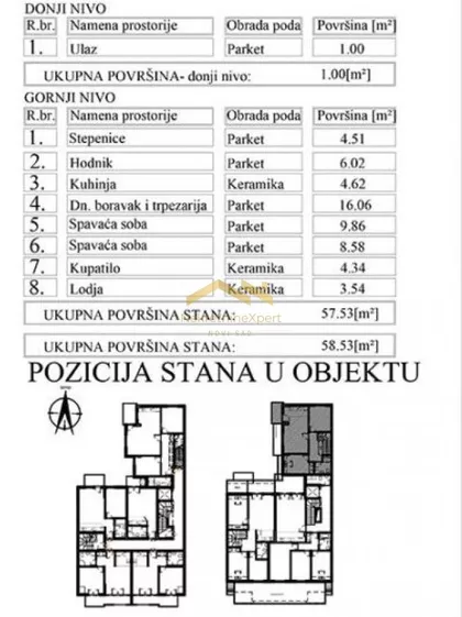 Nova Detelinara | 4zida.rs