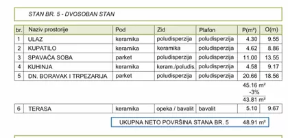 Gradske lokacije | 4zida.rs