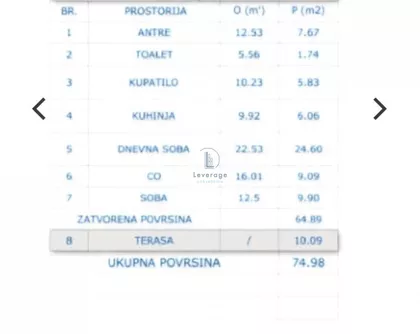 Vojvođanska | 4zida.rs