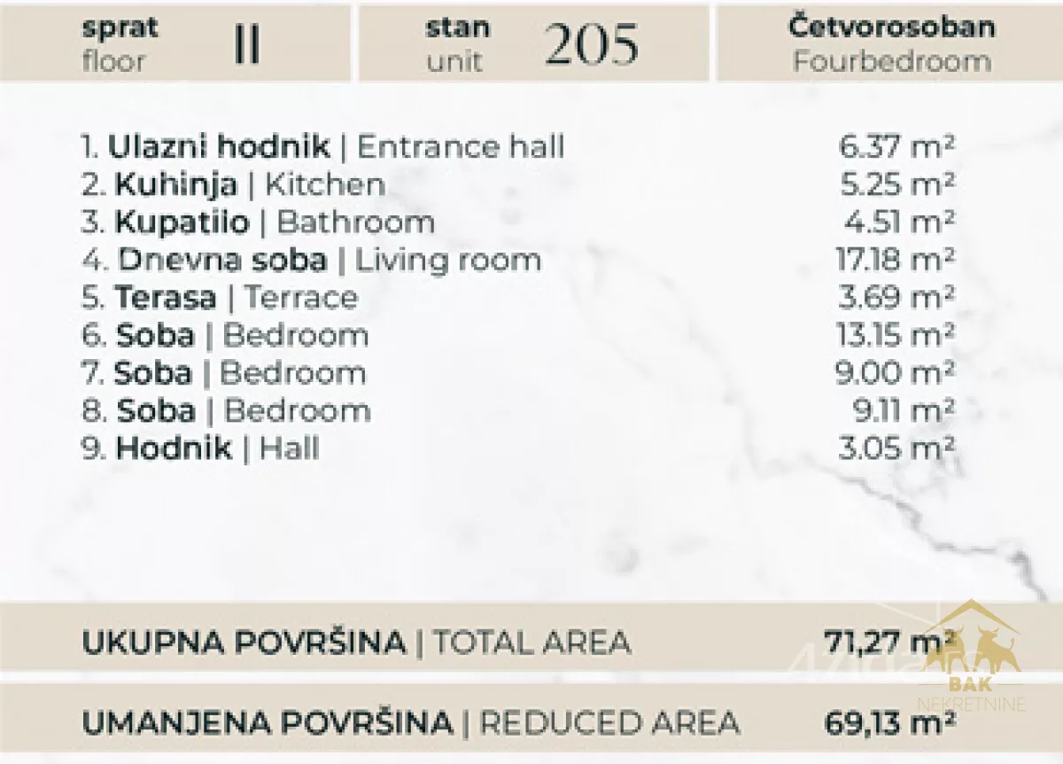 Četvorosoban stan | 4zida