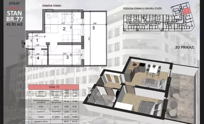 Sajmište | 4zida.rs