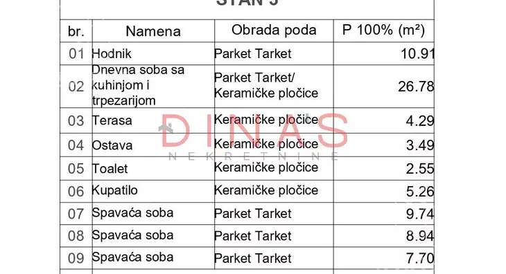 Četvorosoban stan | 4zida