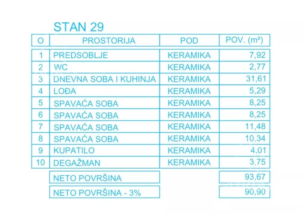 Četvoroiposoban stan | 4zida