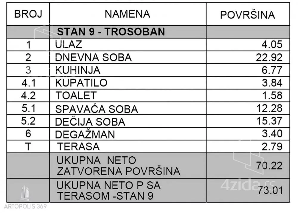 Trosoban stan | 4zida