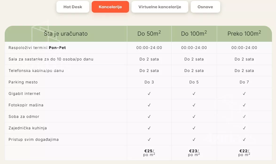 Poslovni prostor | 4zida