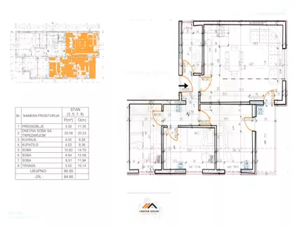 Trošarina | 4zida.rs