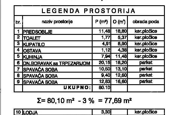 Troiposoban stan | 4zida