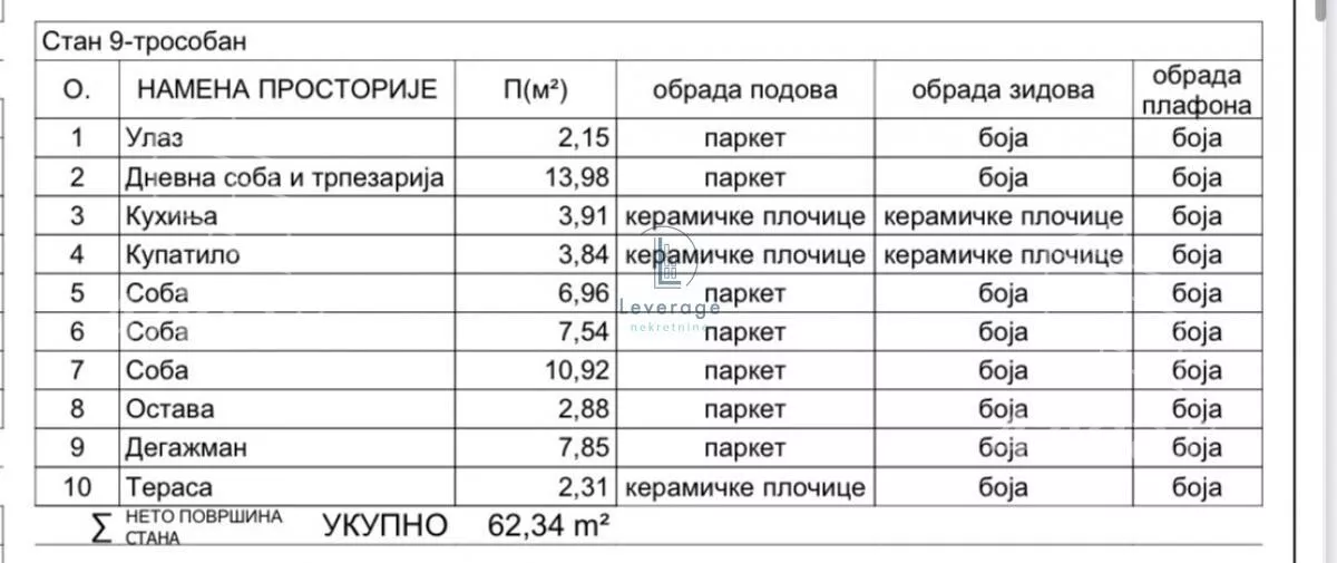 Troiposoban stan | 4zida