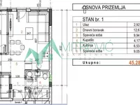 Adice, Gradske lokacije, Novi Sad | 4zida.rs