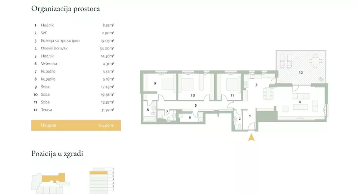 Četvorosoban stan | 4zida