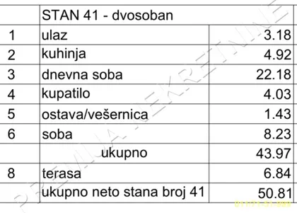 Aleksandra Bugarskog | 4zida.rs