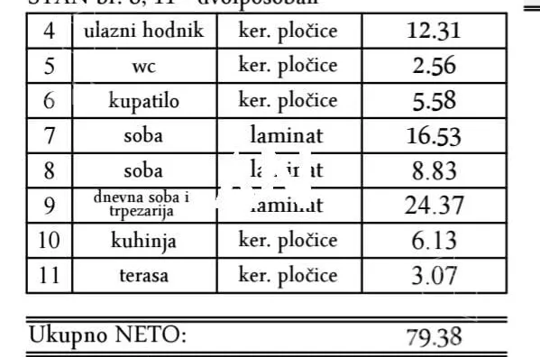 Dvoiposoban stan | 4zida