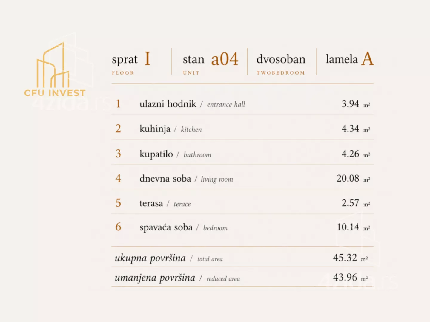 Dvosoban stan | 4zida