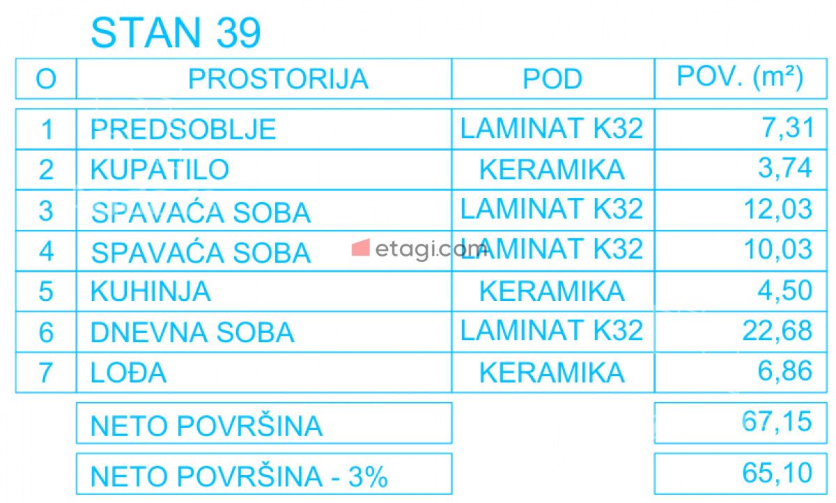 Stan – Niš - Prikaz 2