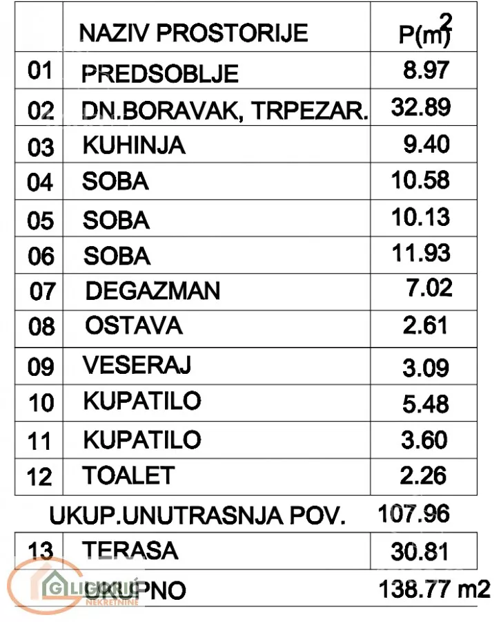 Četvorosoban stan | 4zida