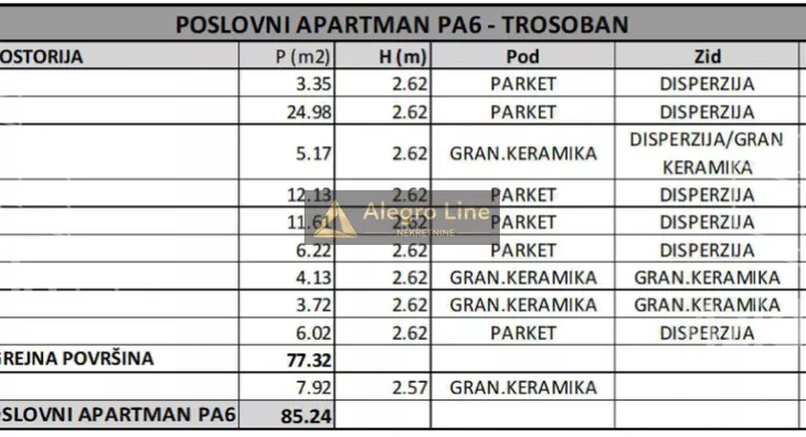 Trosoban stan | 4zida