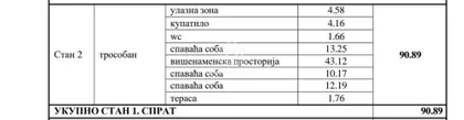 Denkova Bašta | 4zida.rs