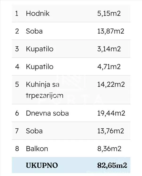 Trosoban stan | 4zida