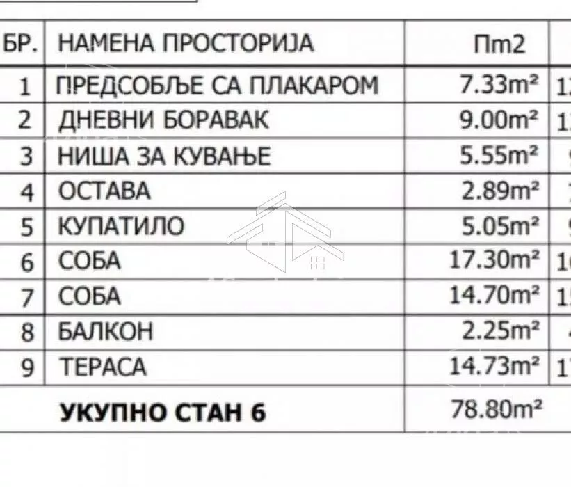 Dvoiposoban stan | 4zida