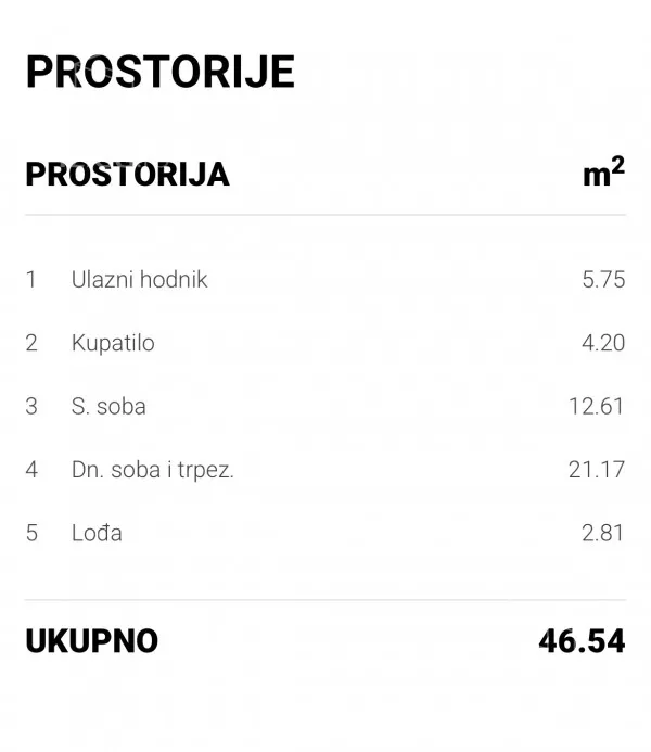 Dvosoban stan | 4zida