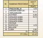 Jednoiposoban stan | 4zida