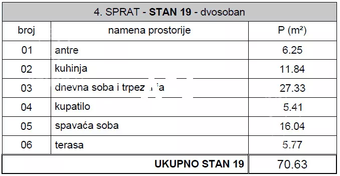 Dvosoban stan | 4zida