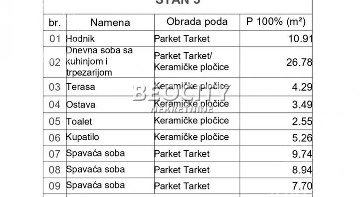 Troiposoban stan | 4zida