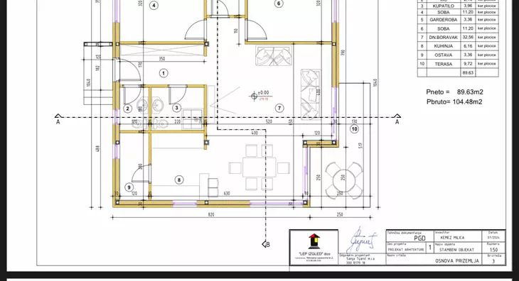 Građevinsko zemljište | 4zida
