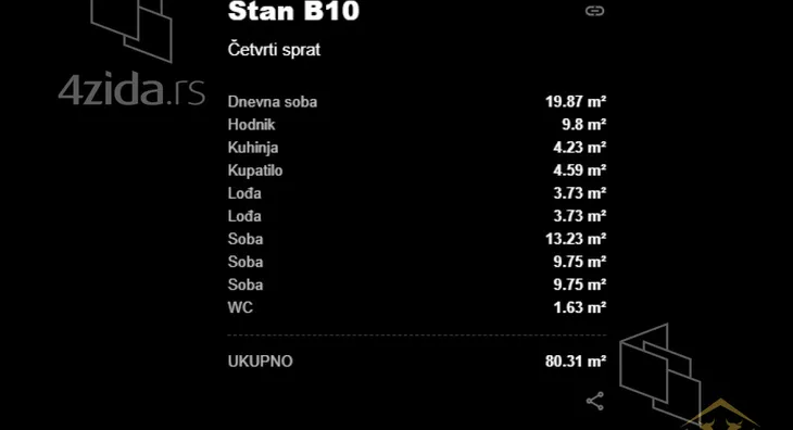 Četvorosoban stan | 4zida